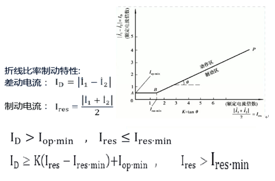 發(fā)動(dòng)機(jī)保護(hù)裝置