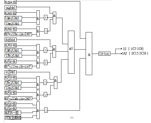  線路距離保護(hù)測控裝置