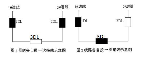 低壓備自投保護(hù)測控裝置