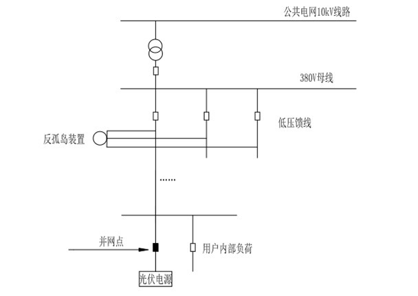 反孤島保護裝置